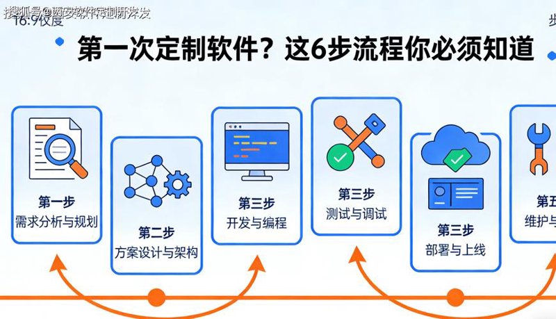 小程序开发：构建新商业模式的智慧钥匙