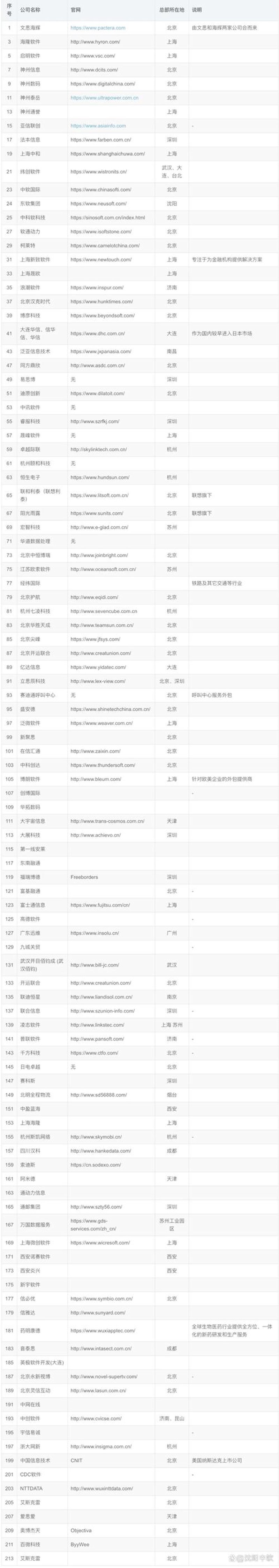 小程序开发，引领移动应用新浪潮