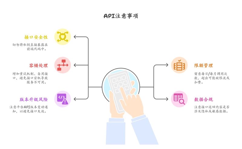 小程序开发的五大误区